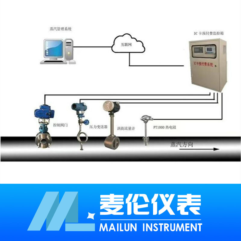 <b>IC卡预充蒸汽,天然气，污水预付费系统</b>