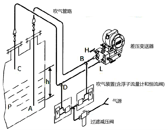 吹气式液位计工作原理 吹气式液位计工作原理