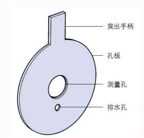 孔板流量计与楔形流量计的比较