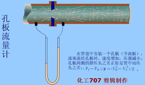 孔板流量计与楔形流量计的比较