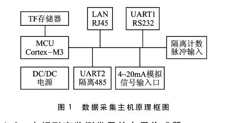 投入式液位计